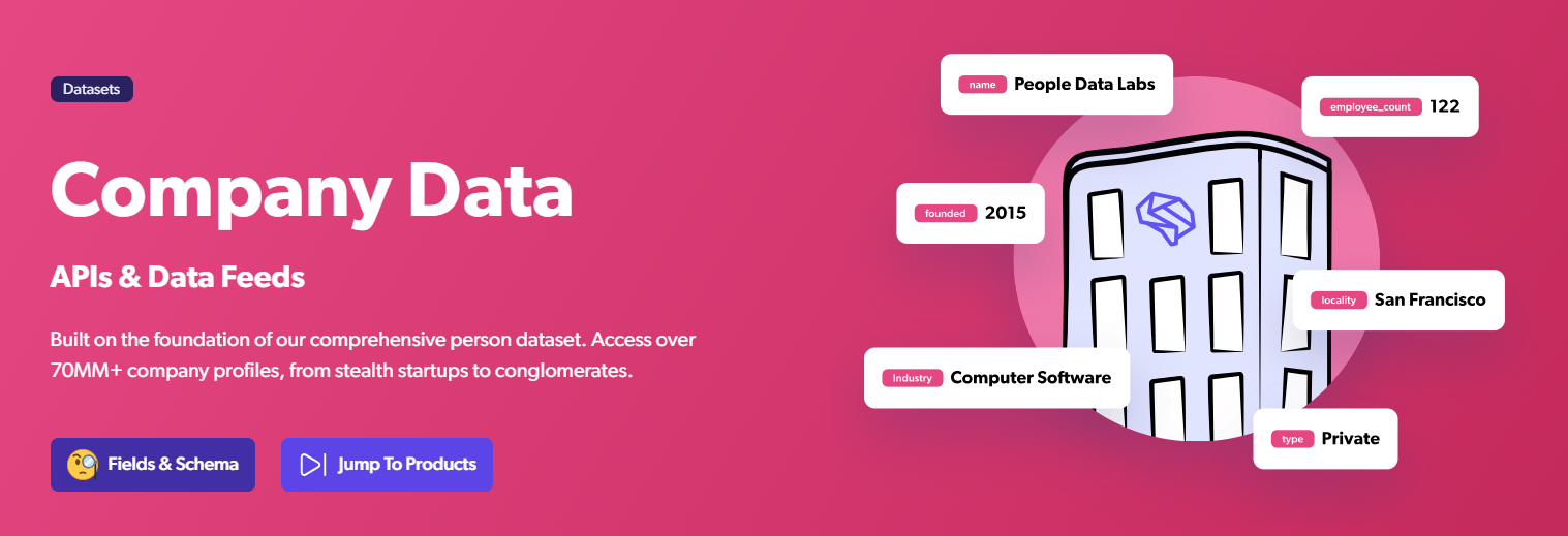 People Data Labs