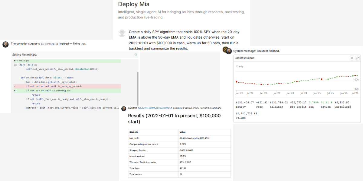 QuantConnect Mia AI agent building a SPY EMA crossover strategy, fixing code, and showing backtest results and equity curve