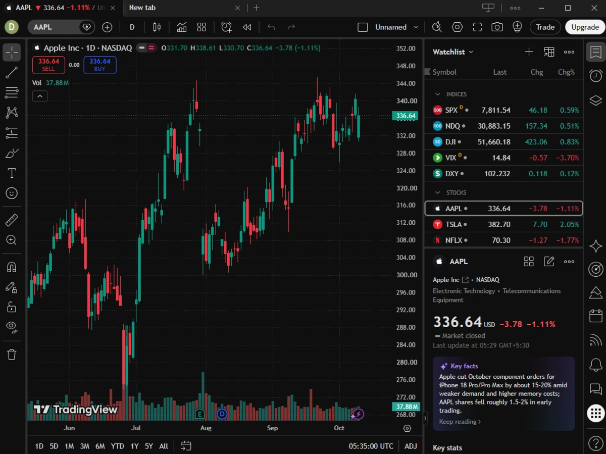 TradingView Supercharts showing an AAPL daily candlestick chart with a watchlist and AI key facts summary panel