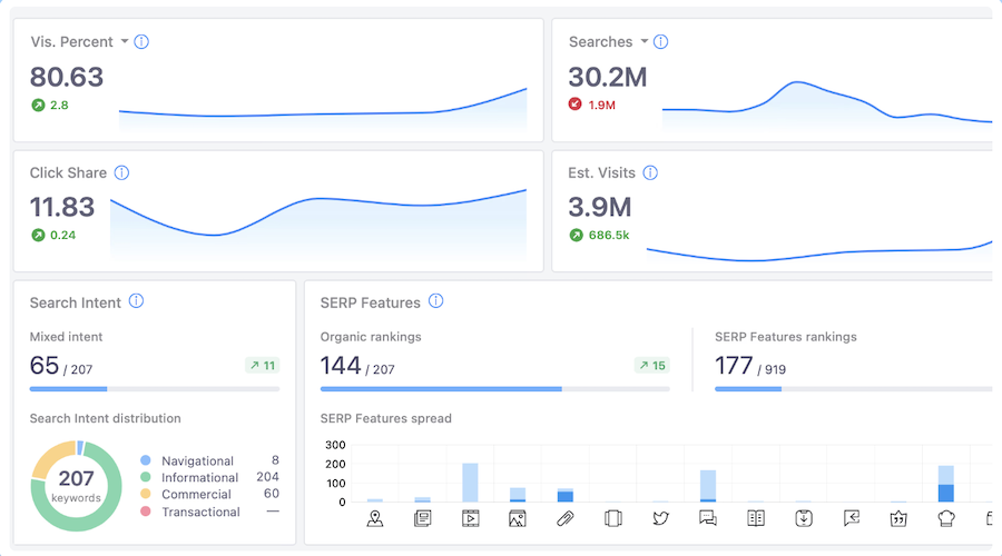 Advanced web ranking tracker
