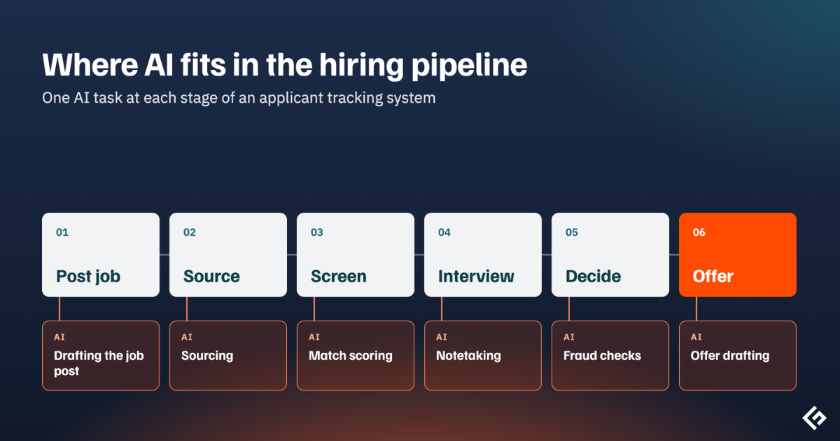 Ai role in ats
