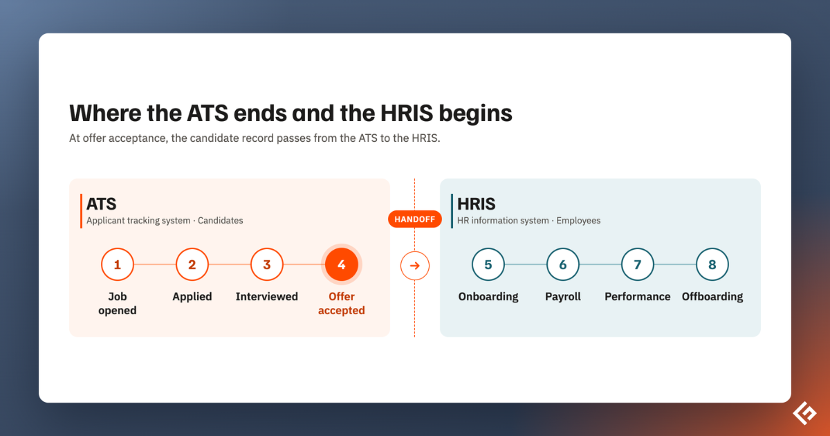 Ats hris handoff