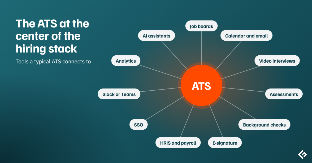 Ats in hiring stack