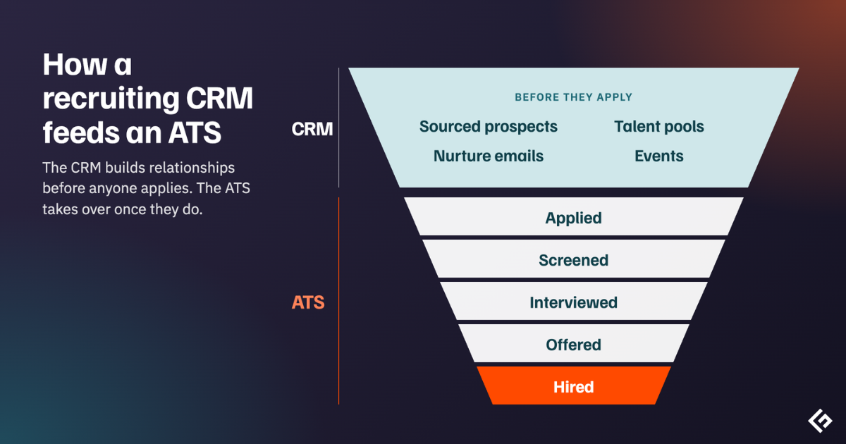 Ats or crm
