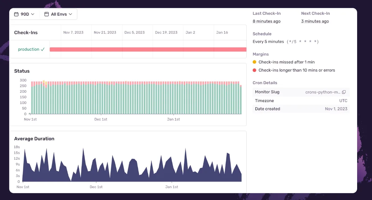 Sentry cron monitor with check-in timeline, status chart, and average duration