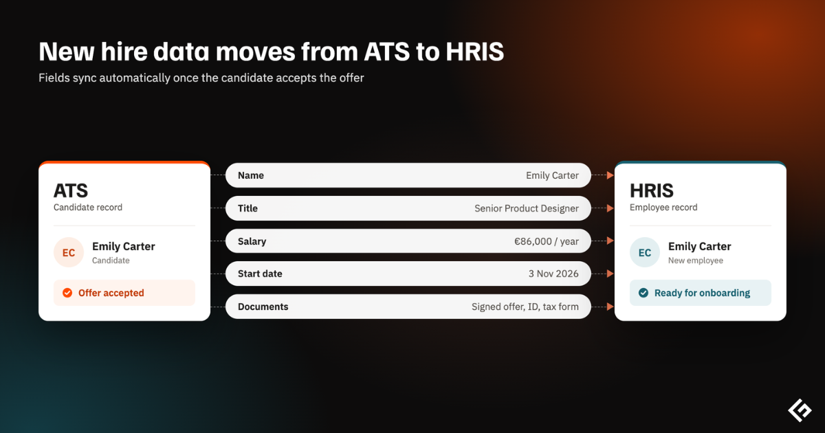 Data between ats hris