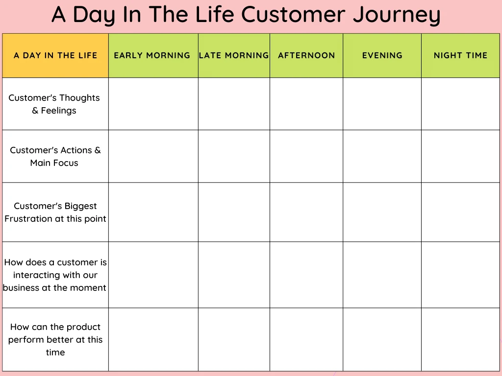 Day in the life customer journey map template
