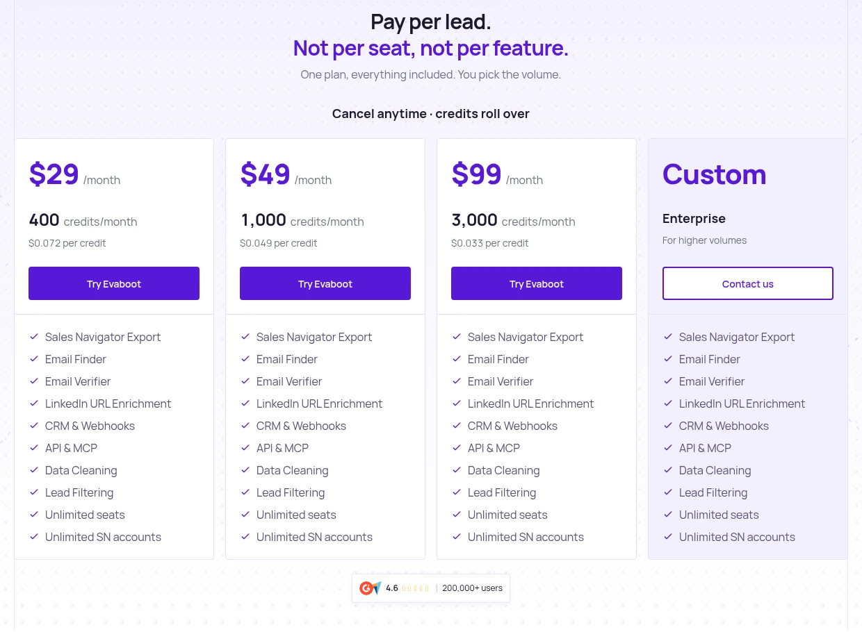 Evaboot LinkedIn Sales Navigator export tool pricing