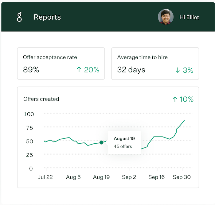 Greenhouse reporting