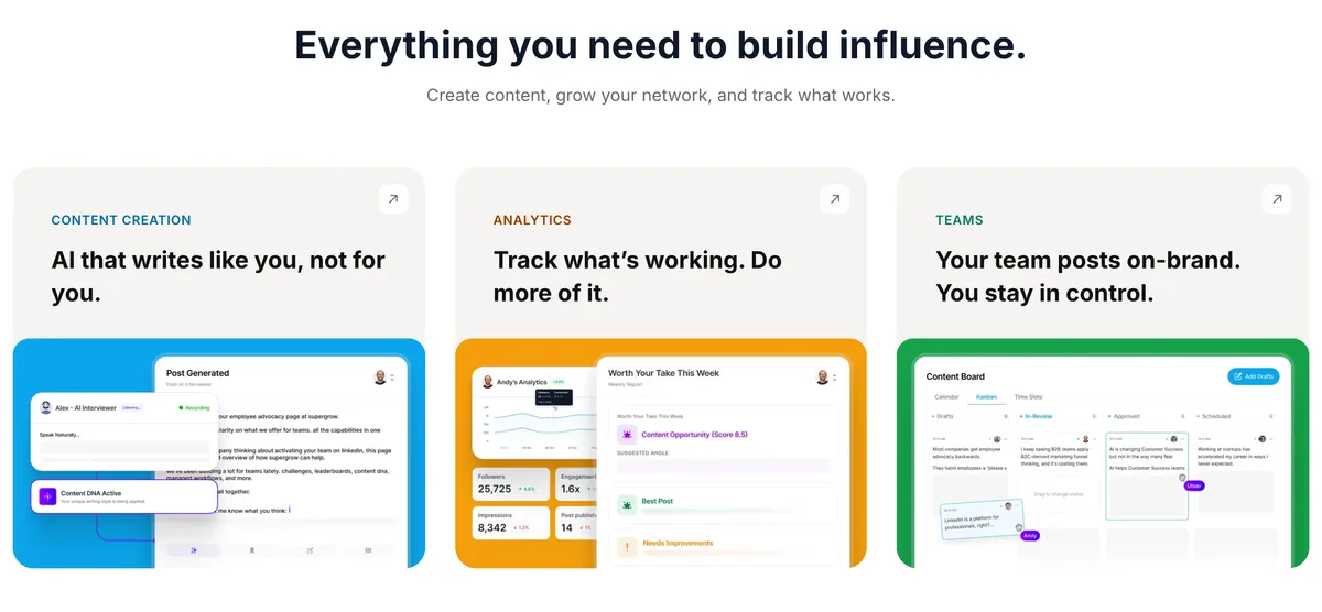 Supergrow AI post generator, LinkedIn analytics, and team content board