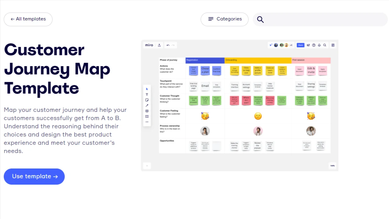 Miro customer journey map template