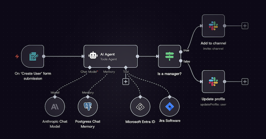 N8n workflow