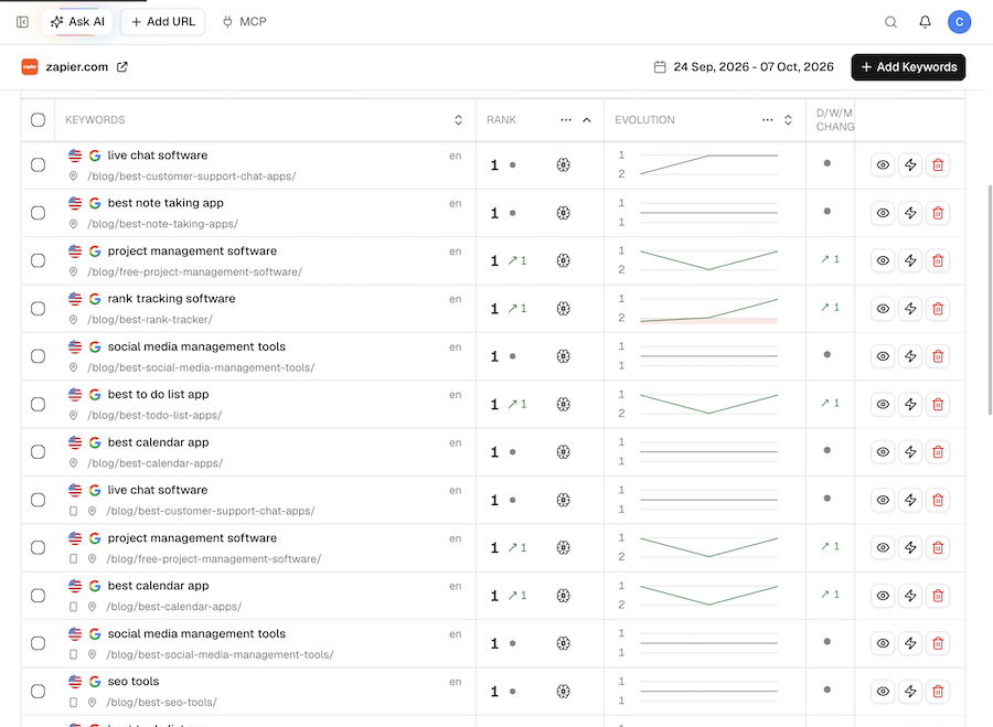 Nightwatch rank tracking