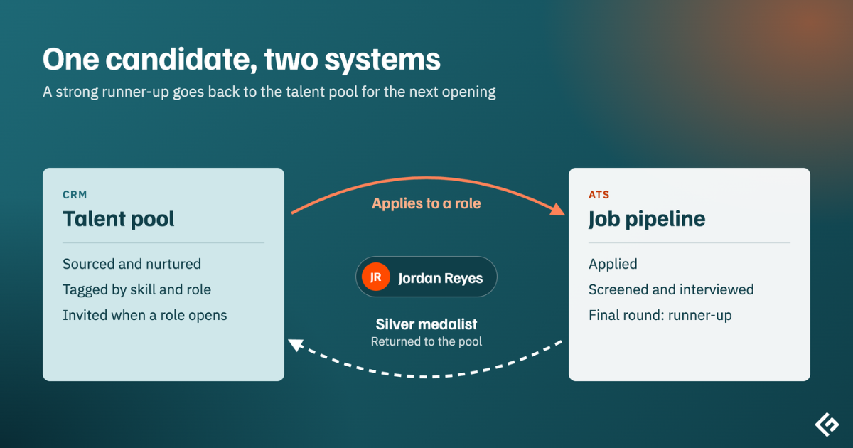 One candidate two systems