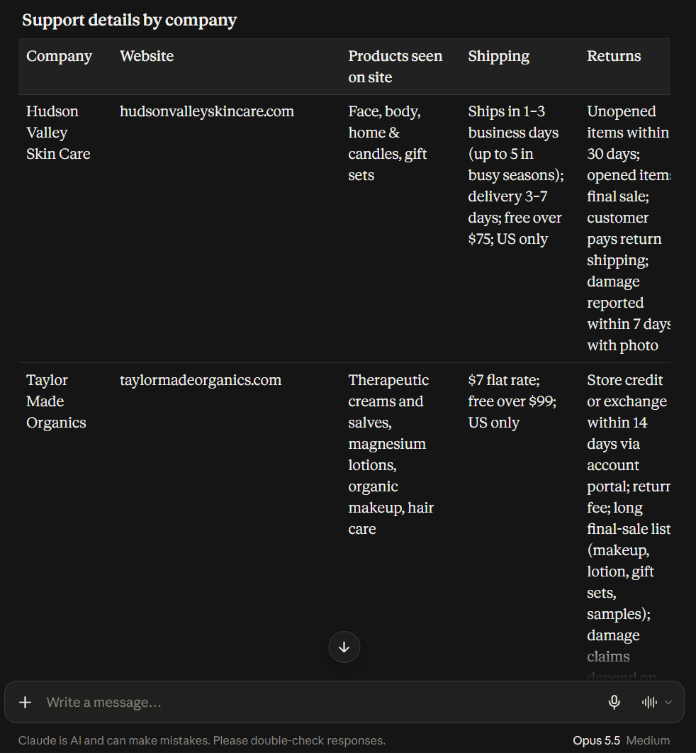 Potential opportunities list