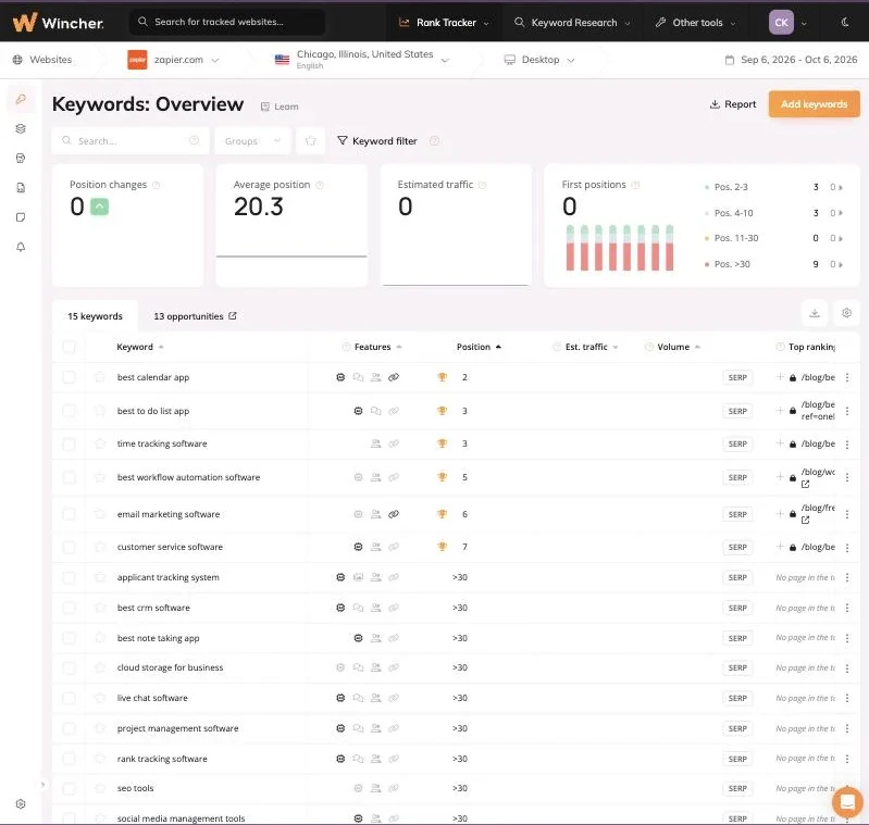 Wincher keyword overview