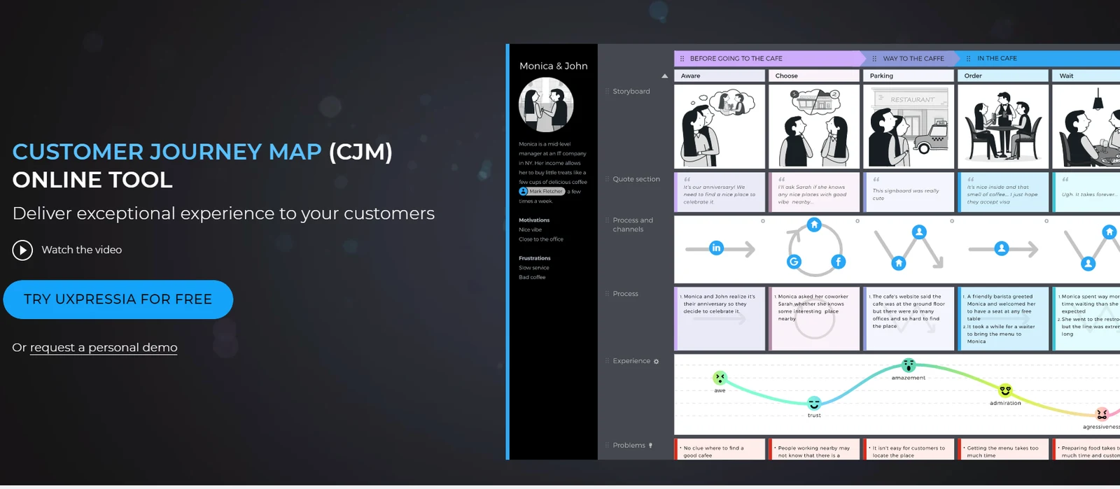 UXPressia customer journey map tool