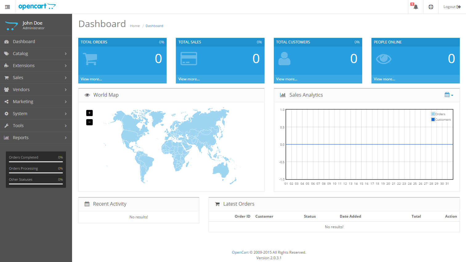 OpenCart admin dashboard