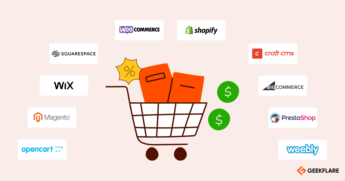 best ecommerce platforms