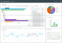 15 Best Online Services to Monitor Sites Uptime