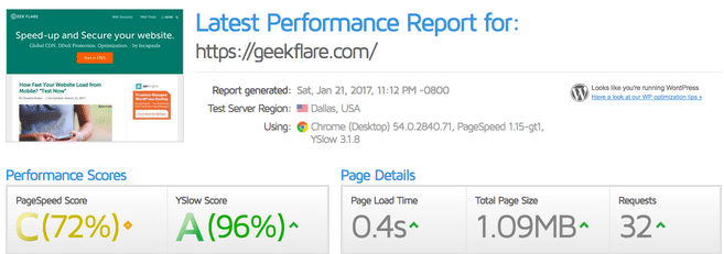 GTmetrix Key Performance Indicators for Spanish Websites