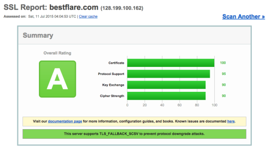 Nginx Web Server Security and Hardening Guide