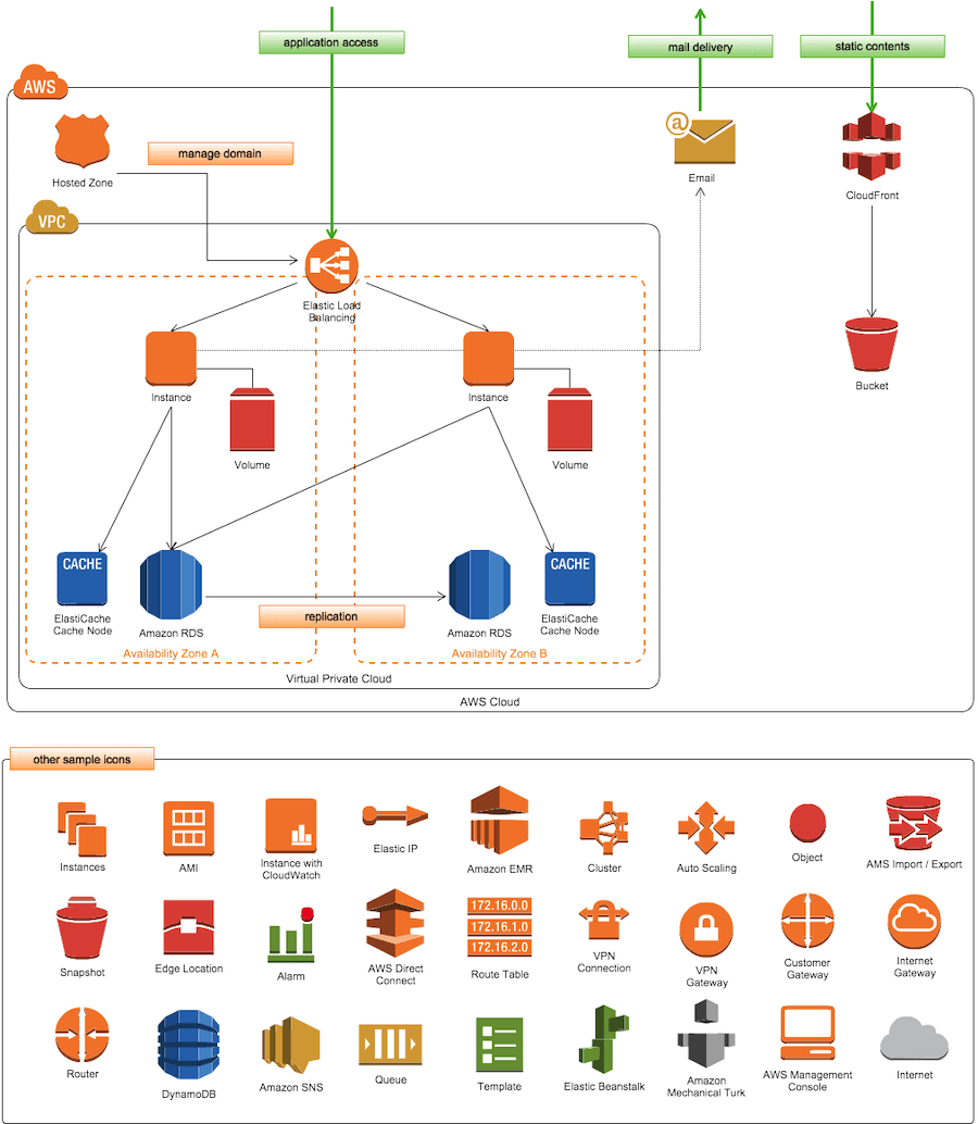 Cómo crear un diagrama de arquitectura de aplicaciones en línea?