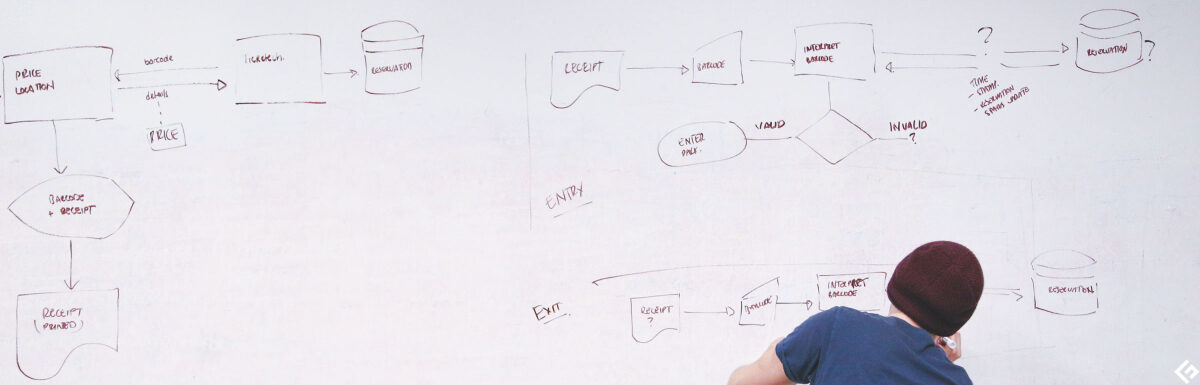 Wie Erstelle Ich Ein Anwendungsarchitekturdiagramm Online