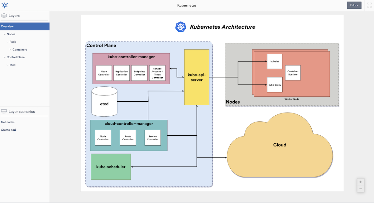 How to Draw Software Architecture Diagram Free Online? - TechDaddy