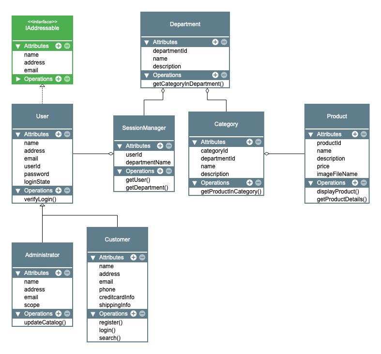 yedlive; Application architecture