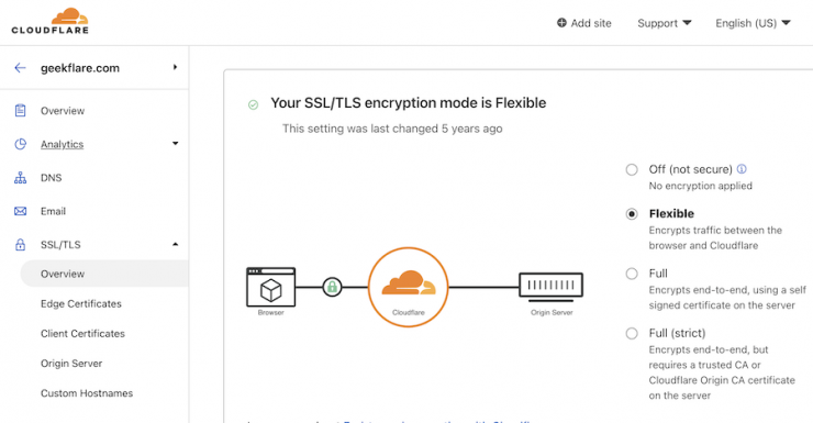 How to get FREE SSL Certificate for Website (HTTPS)