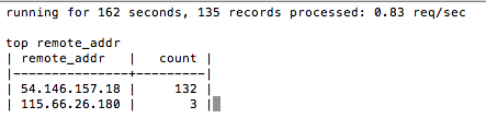 Monitor Nginx Real time Metrics on Linux Ubuntu - 81