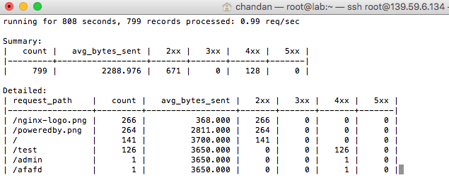 Monitor Nginx Real time Metrics on Linux Ubuntu - 75