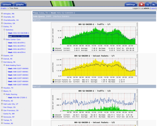 Free Open Source Monitoring Software – EIYR