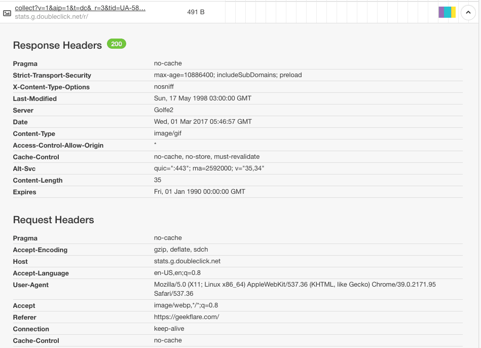 Hva er statistikk G DoubleClick?