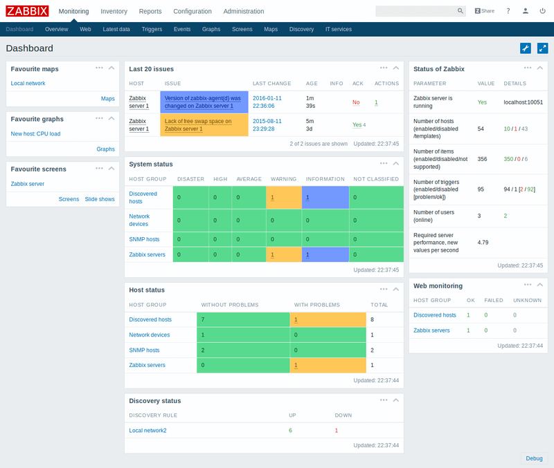 zabbix