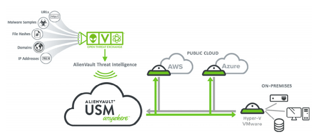 How to Perform AWS Security Scanning and Configuration Monitoring  - 76