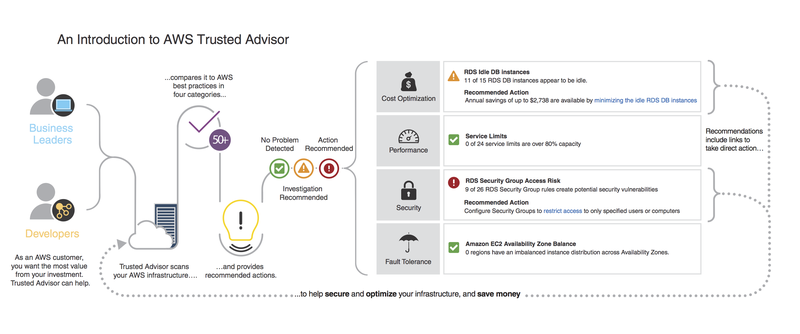 How to Perform AWS Security Scanning and Configuration Monitoring  - 97