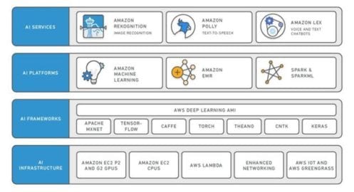 Top 9 Frameworks in the AI World - 73