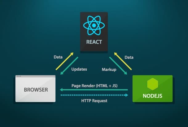 React JS position