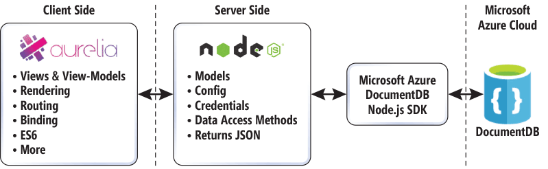 12 Best JavaScript  JS  Frameworks You Should Know - 49