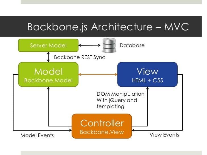 backbonejs