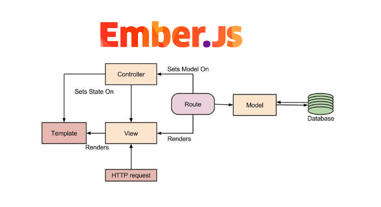 12 Best JavaScript  JS  Frameworks You Should Know - 4