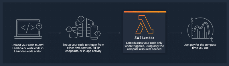 aws-lambda