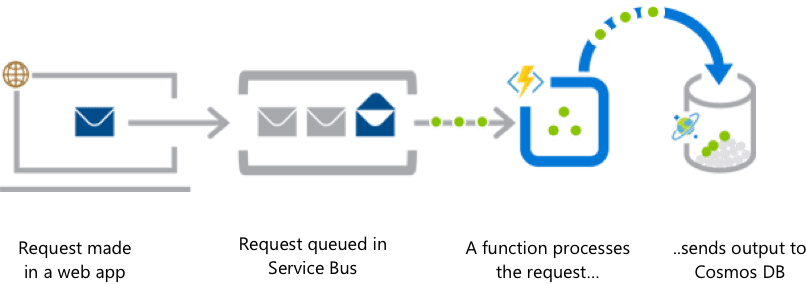 8 Serverless Computing Platforms to Run Your Application Code - 11