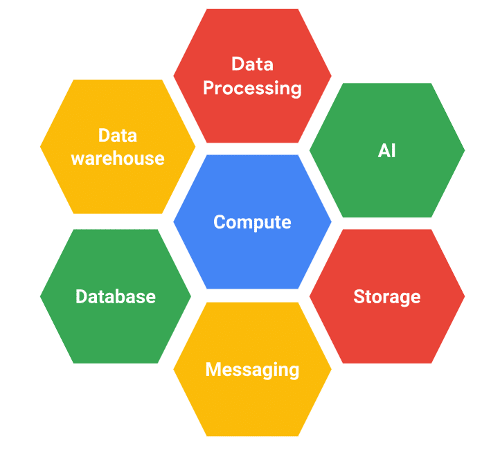 google-cloud-serverless