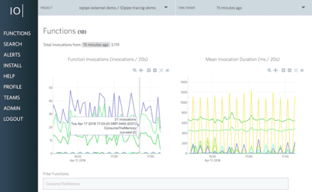 9 Best Tools To Monitor And Debug Serverless Applications