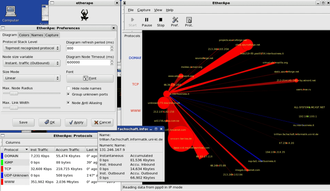 Top 12 Network Packet Analyzers for Sysadmin and Security Analysts