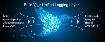 10 Open Source Log Collectors for Centralized Logging