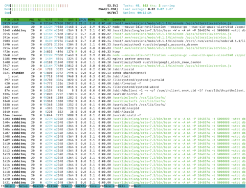 How to Monitor CPU and Memory on Linux?